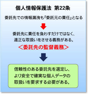 個人情報保護法 第22条